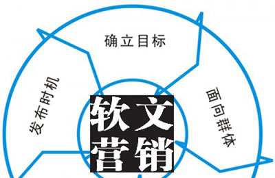 軟文營銷有什么作用 軟文營銷有什么作用